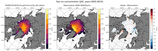 JAS Climatology Map of Northern-Hemisphere Sea-Ice Concentration