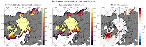 JFM Climatology Map of Northern-Hemisphere Sea-Ice Concentration