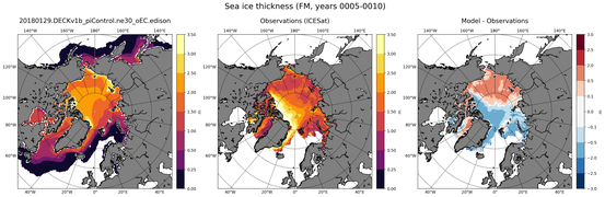 FM Climatology Map of Northern-Hemisphere Sea-Ice Thickness.