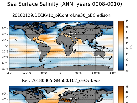 Global Argo Salinity