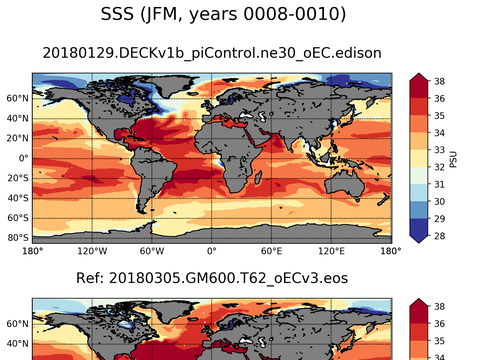 Global Sea Surface Salinity