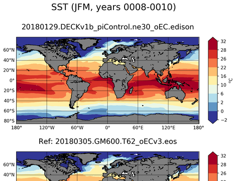 Global Sea Surface Temperature
