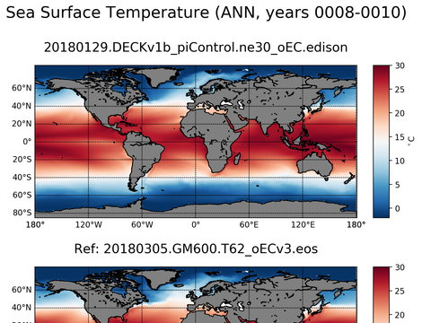 Global Argo Temperature