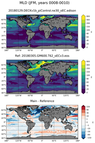 JFM Mean Mixed-Layer Depth