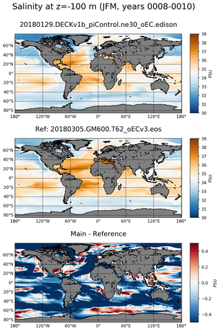 JFM Model Salinity compared with Argo observations