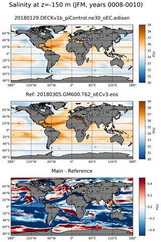 JFM Model Salinity compared with Argo observations