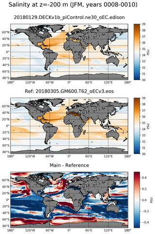 JFM Model Salinity compared with Argo observations