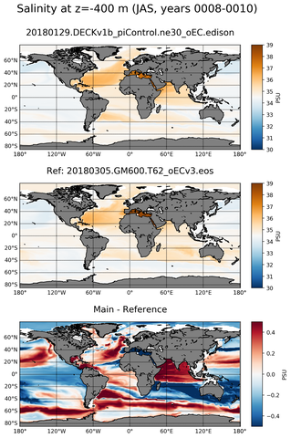 JAS Model Salinity compared with Argo observations