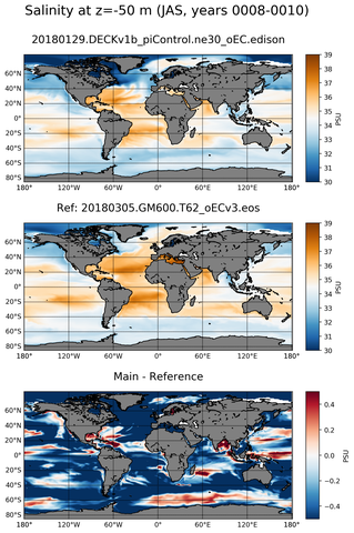 JAS Model Salinity compared with Argo observations