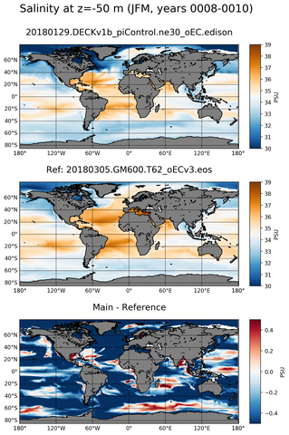 JFM Model Salinity compared with Argo observations