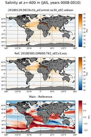 JAS Model Salinity compared with Argo observations