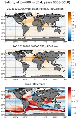 JFM Model Salinity compared with Argo observations