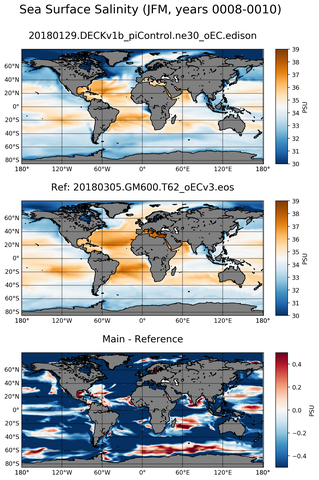 JFM Model Salinity compared with Argo observations