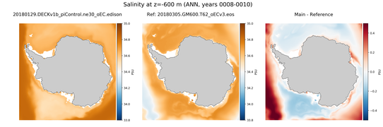 ANN Salinity compared with SOSE