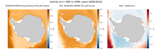 ANN Salinity compared with SOSE