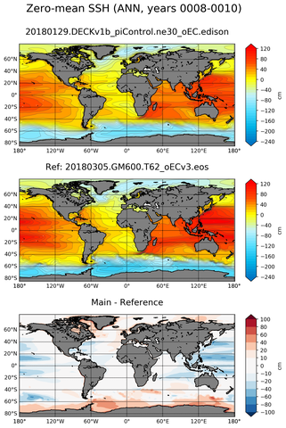 ANN Mean Sea Surface Height