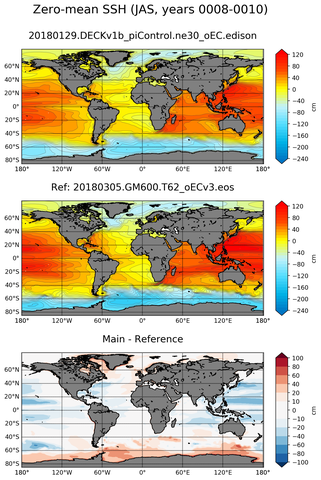 JAS Mean Sea Surface Height