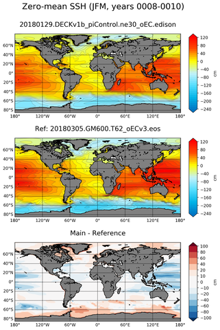 JFM Mean Sea Surface Height