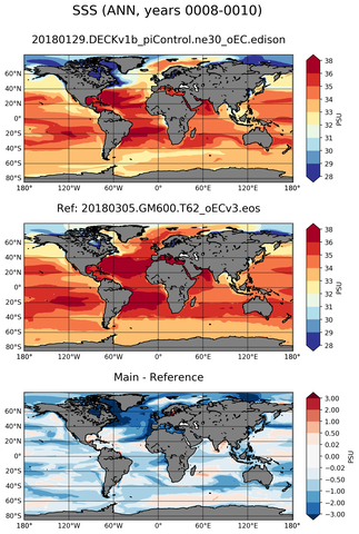 ANN Mean Sea Surface Salinity