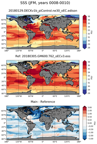 JFM Mean Sea Surface Salinity