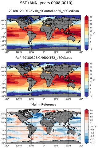 ANN Mean Sea Surface Temperature