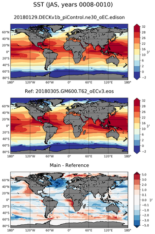JAS Mean Sea Surface Temperature