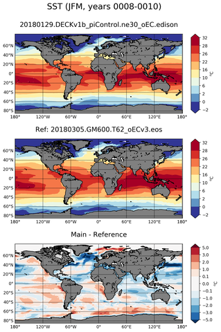 JFM Mean Sea Surface Temperature