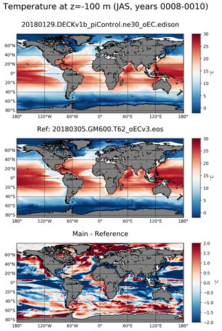 JAS Model temperature compared with ARGO observations