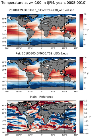 JFM Model temperature compared with ARGO observations
