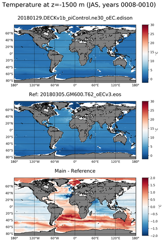 JAS Model temperature compared with ARGO observations