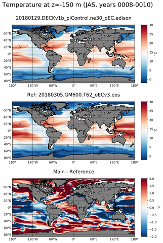 JAS Model temperature compared with ARGO observations