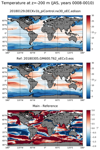 JAS Model temperature compared with ARGO observations