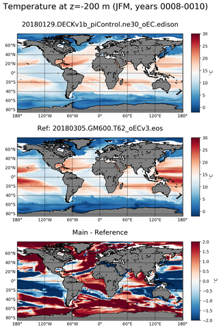 JFM Model temperature compared with ARGO observations