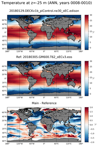 ANN Model temperature compared with ARGO observations