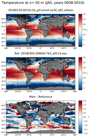 JAS Model temperature compared with ARGO observations