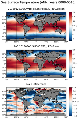 ANN Model temperature compared with ARGO observations