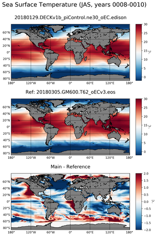 JAS Model temperature compared with ARGO observations