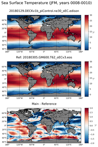 JFM Model temperature compared with ARGO observations