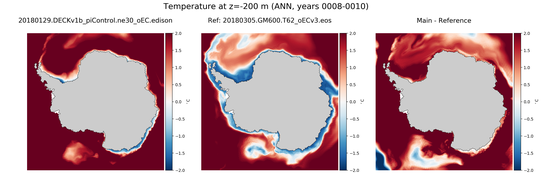 ANN Temperature compared with SOSE