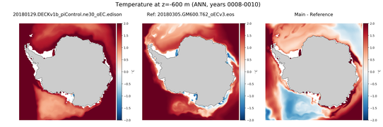 ANN Temperature compared with SOSE