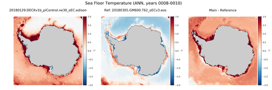 ANN Temperature compared with SOSE