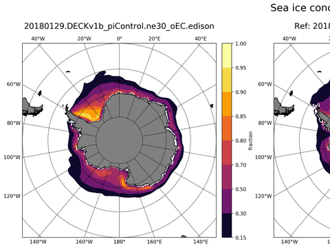 Southern-Hemisphere Sea-Ice Concentration