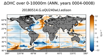 ANN Anomaly in Ocean Heat Content over 0-10000m
