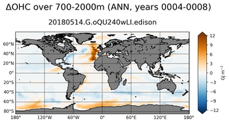 ANN Anomaly in Ocean Heat Content over 700-2000m