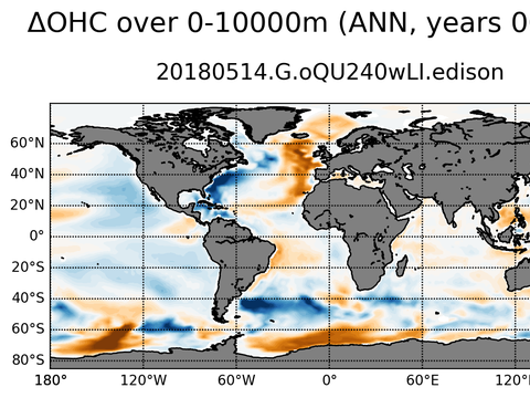 Global OHC Anomaly