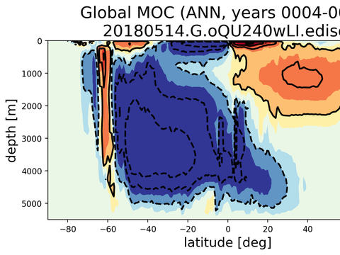 Meridional Overturning Streamfunction