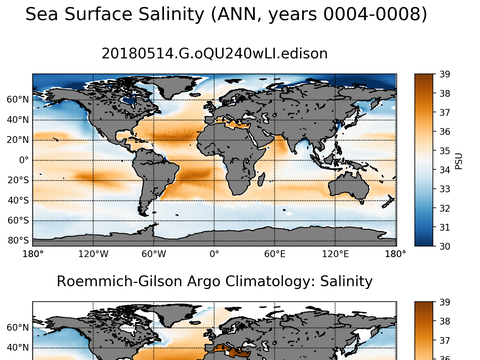 Global Argo Salinity