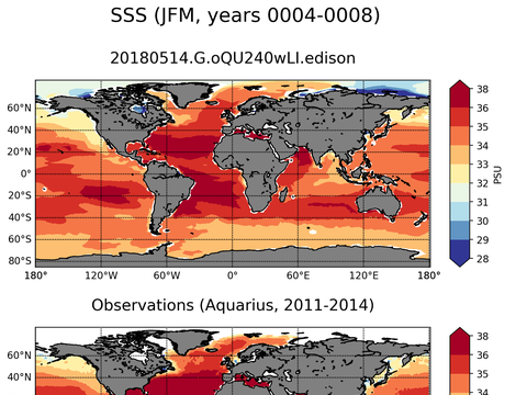 Global Sea Surface Salinity