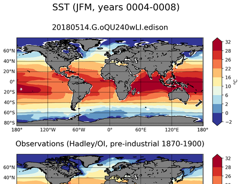Global Sea Surface Temperature