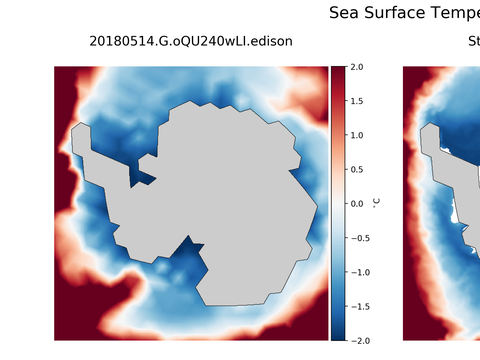 Antarctic Temperature